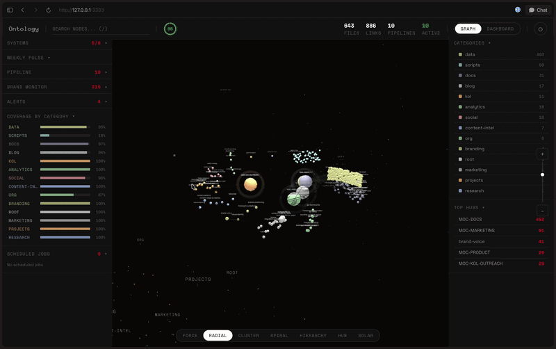 AI Marketing OS in action